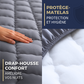 HOUSSE 2 EN 1 CONFORT +